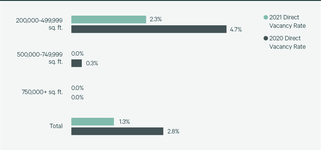 Image of bar graph